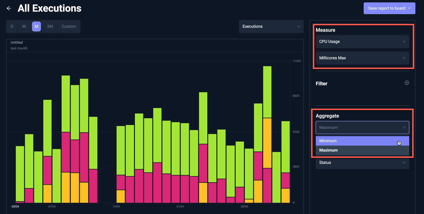 Resource Metric Aggregates in Insights